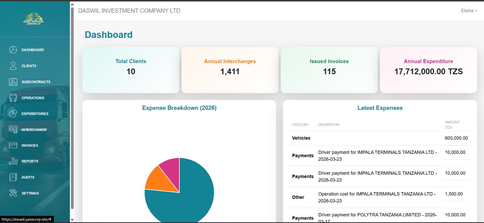 DASWILINVESTMENT COMPANY LTD